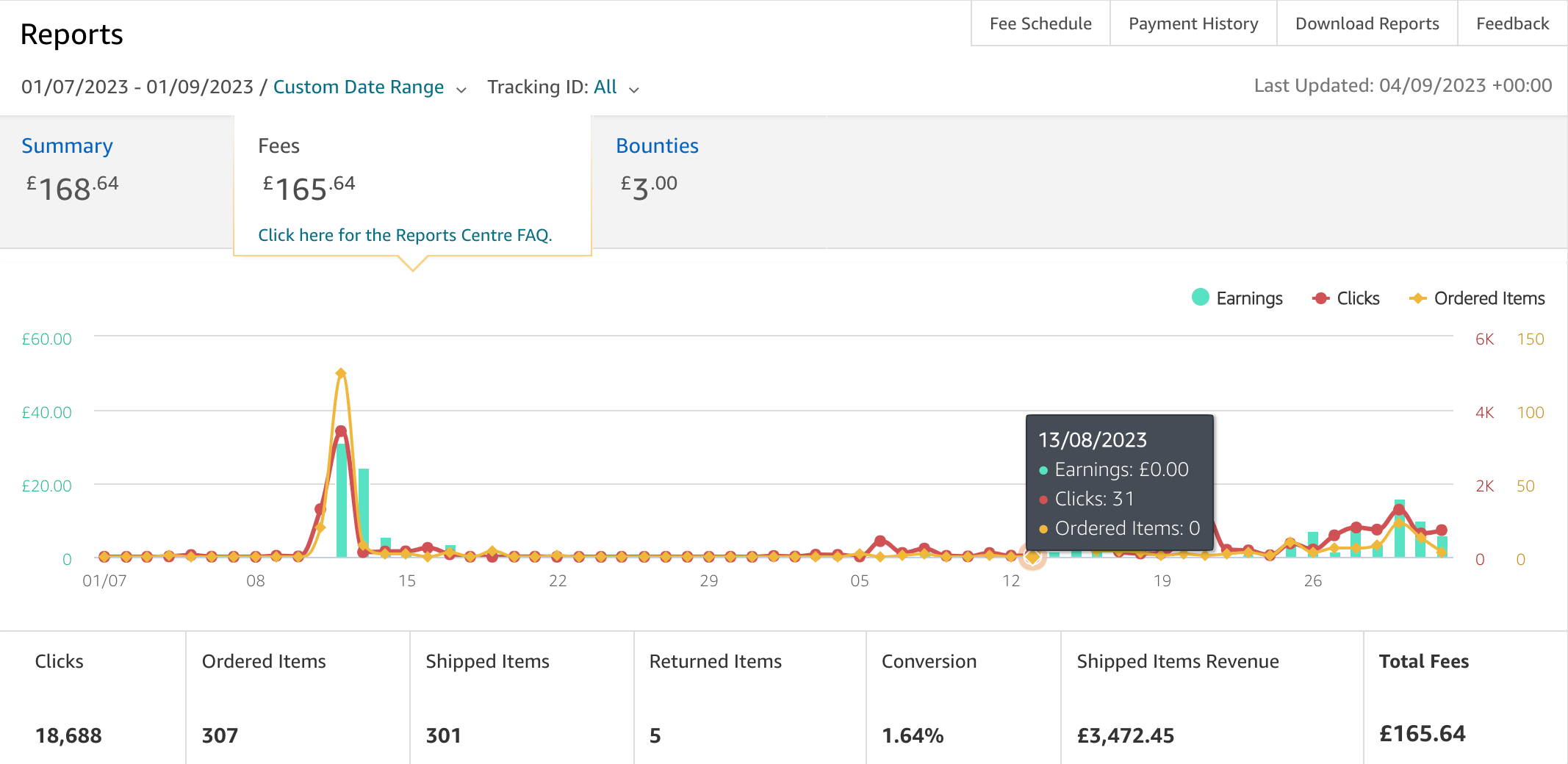 Amazon Affiliate Scheme Earnings